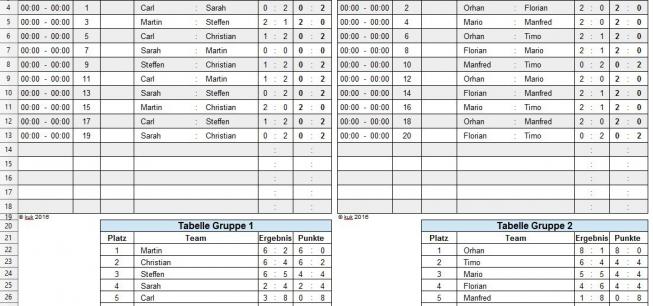 Gruppenphase