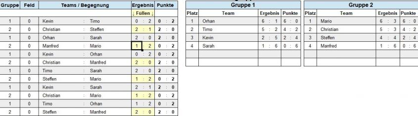 Gruppenphase