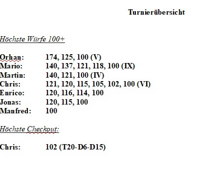 Turnierübersicht
