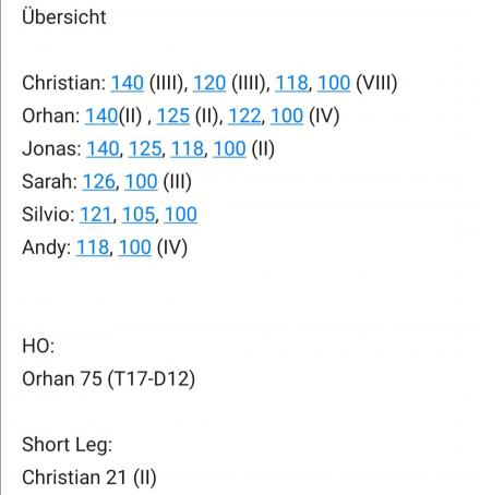 Übersicht