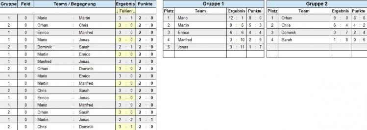 Gruppenphase