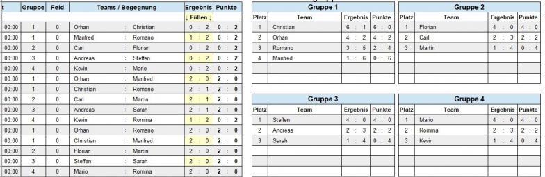 Gruppenphase
