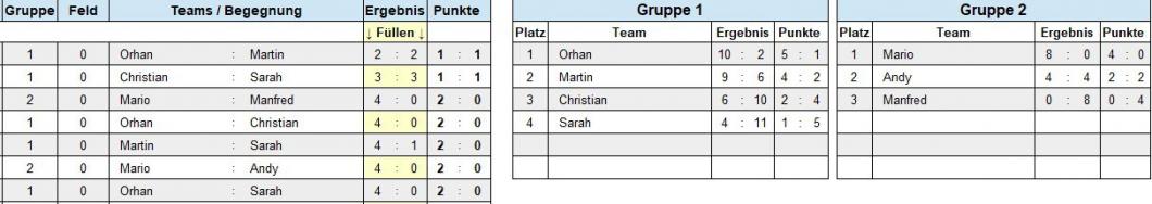 Gruppenphase