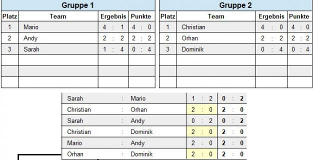 Gruppenphase