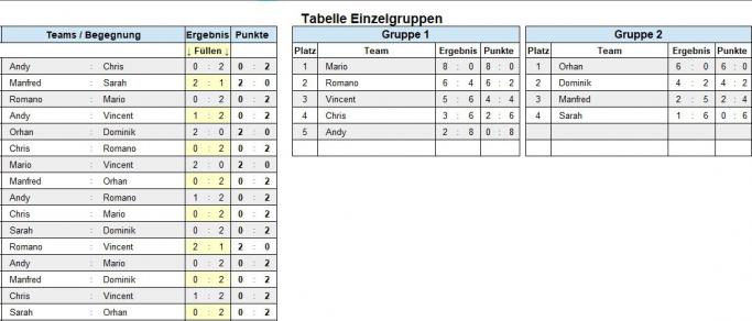 Gruppenphase