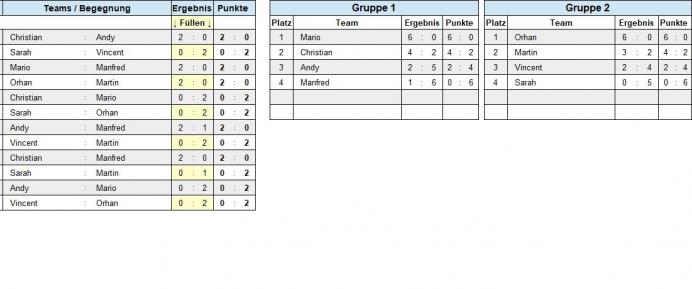 Gruppenphase
