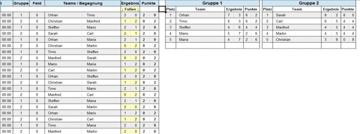 Gruppenphase