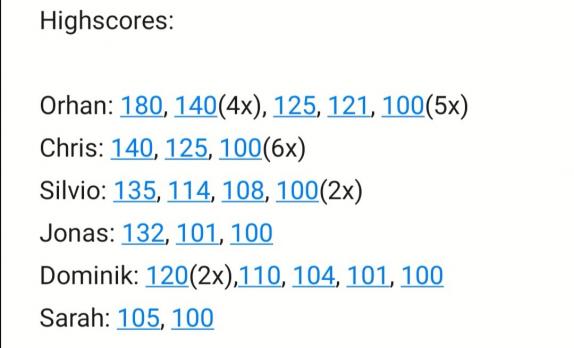 Highscores