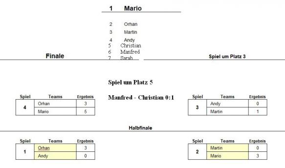 KO Runde