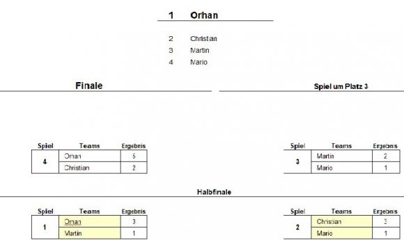 KO Runde