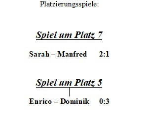 Platzierungsspiele