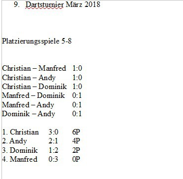 Platzierungen