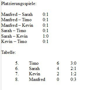 Platzierung 5-8