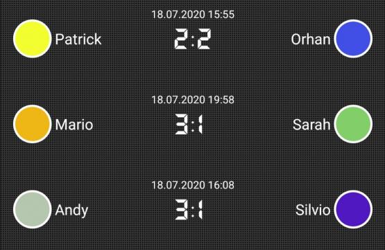 Spieltag 2