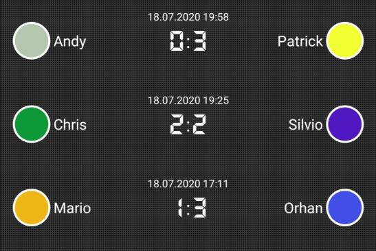 Spieltag 4