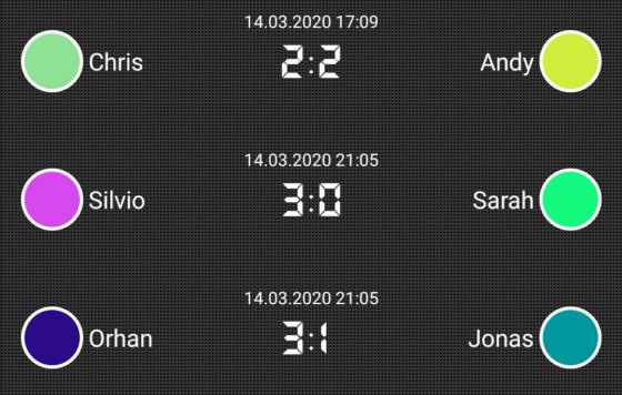 Spieltag 3