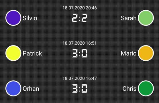 Spieltag 5