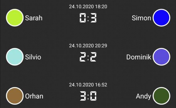 Spieltag 5