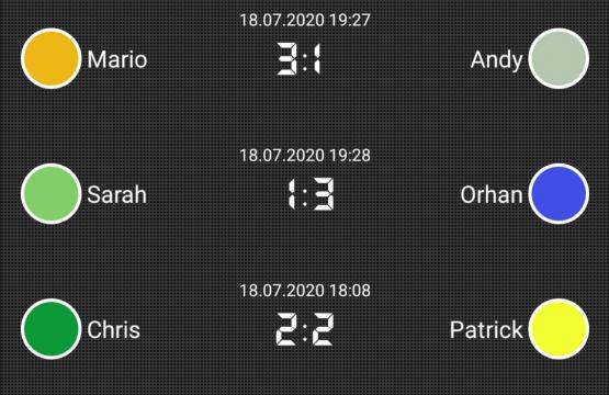 Spieltag 7