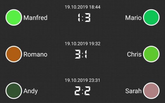 Runde 7